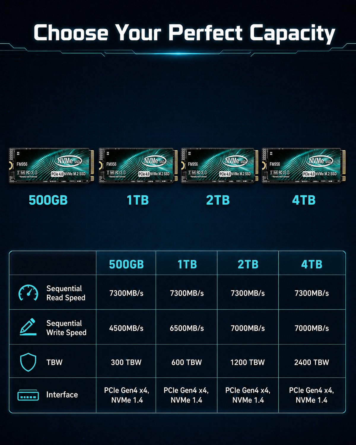 pour ordinateur de bureau/ordi - M.2 Nvme 4Tb Pcie 4.0 Ssd avis et prix